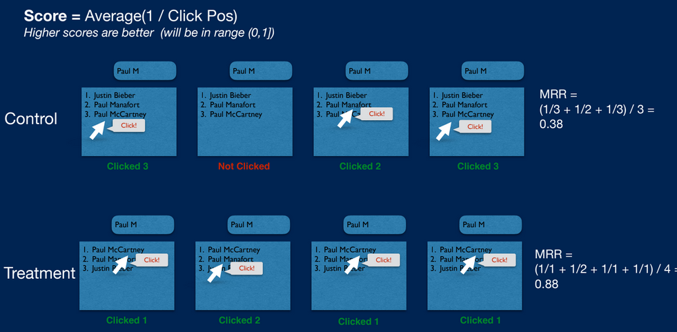 SearchStax A/B Testing