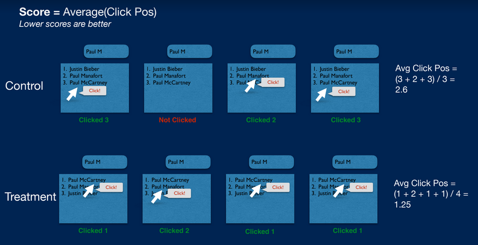 SearchStax A/B Testing