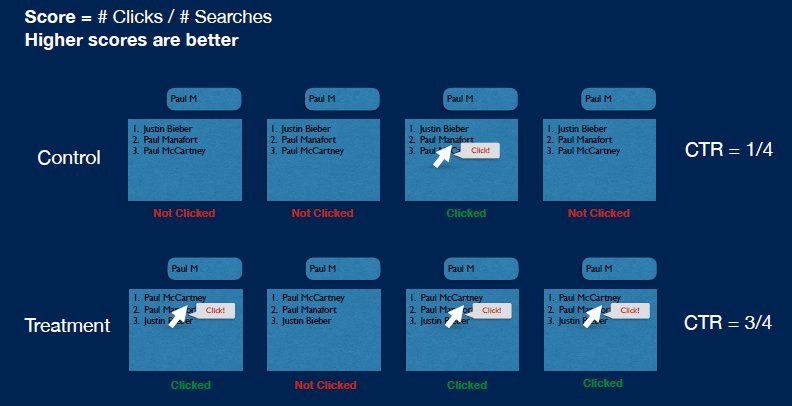 SearchStax A/B Testing