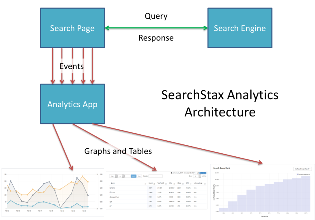SearchStax Analytics Architecture