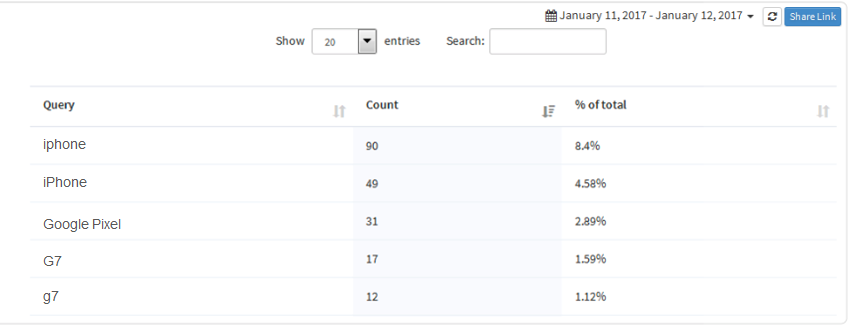 SearchStax Analytics No-Results