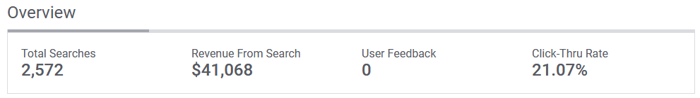 SearchStax Analytics Overview