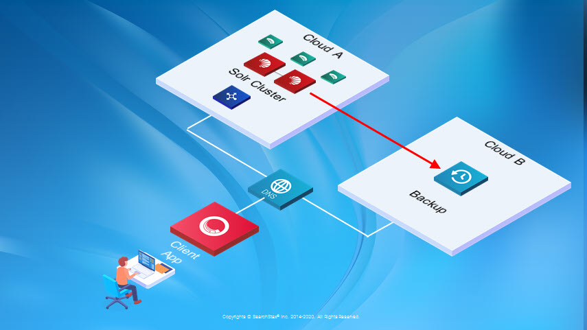 SearchStax Solr Warm Disaster Recovery