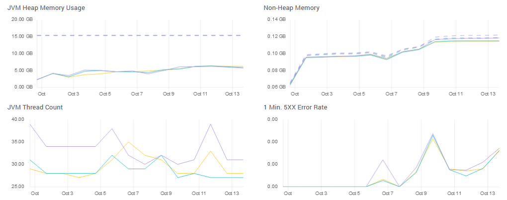 solr jvm memory monitor solr jvm memory monitor