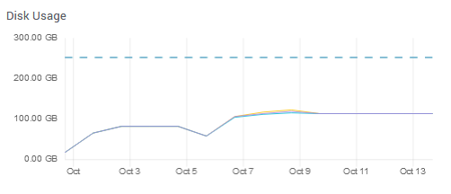 SearchStax Solr Pulse monitoring