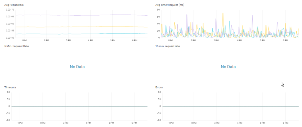 solr jvm memory monitor solr jvm memory monitor