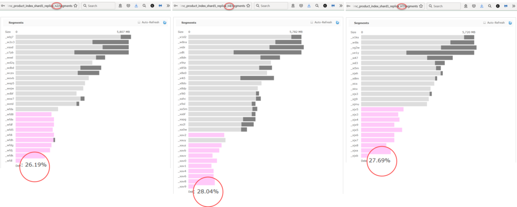 SearchStax Solr Memory Usage