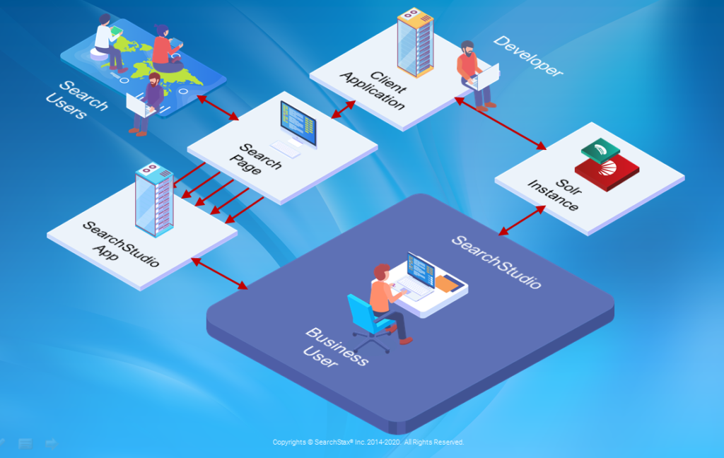 SearchStudio Free Trial