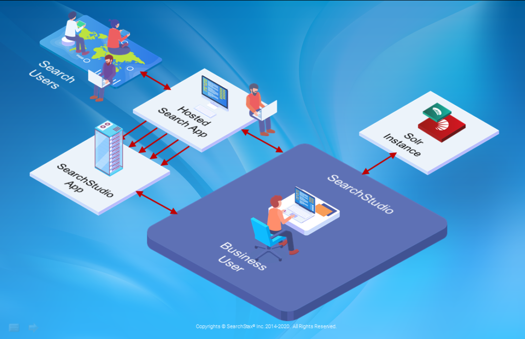 SearchStudio Free Trial