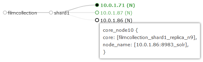 SearchStax Solr Cluster Scaling