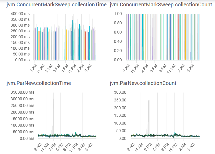 SearchStax Pulse Solr Monitoring