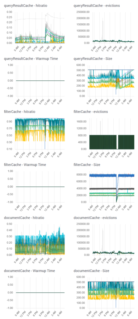 SearchStax Pulse Solr Monitoring