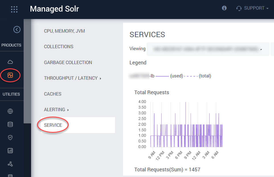 SearchStax Pulse Solr Monitoring