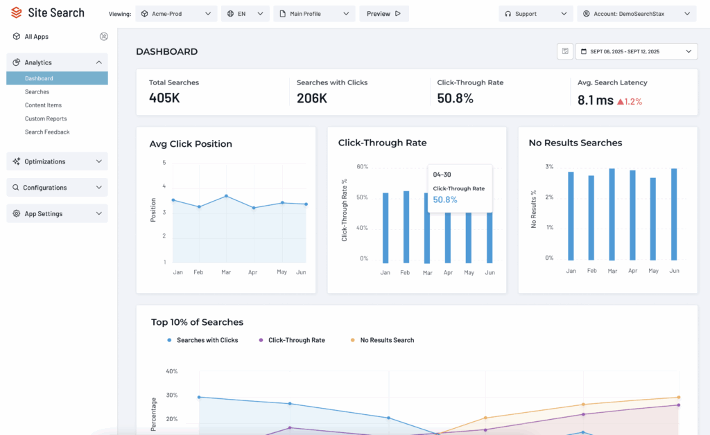 Site Search Dashboard