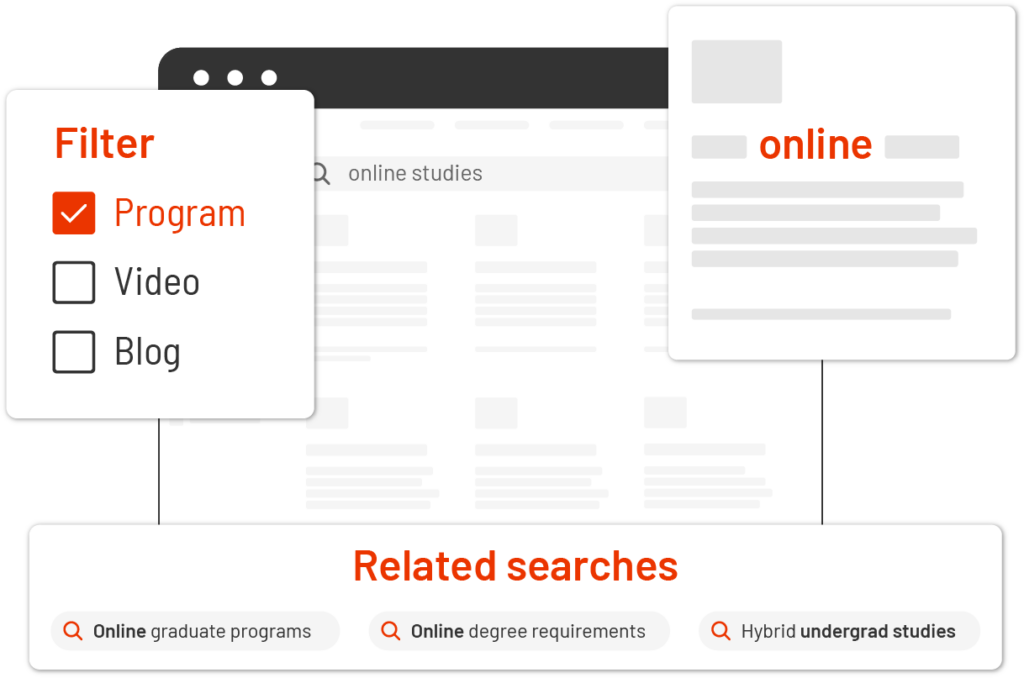 Image of Site Search dashboard