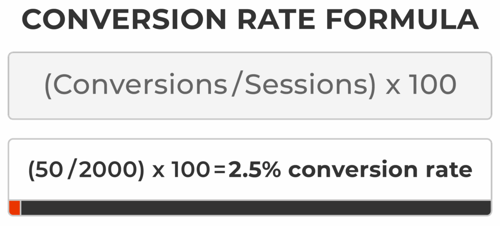 Conversion Rate Optimization formula "CRO formula" for website conversions