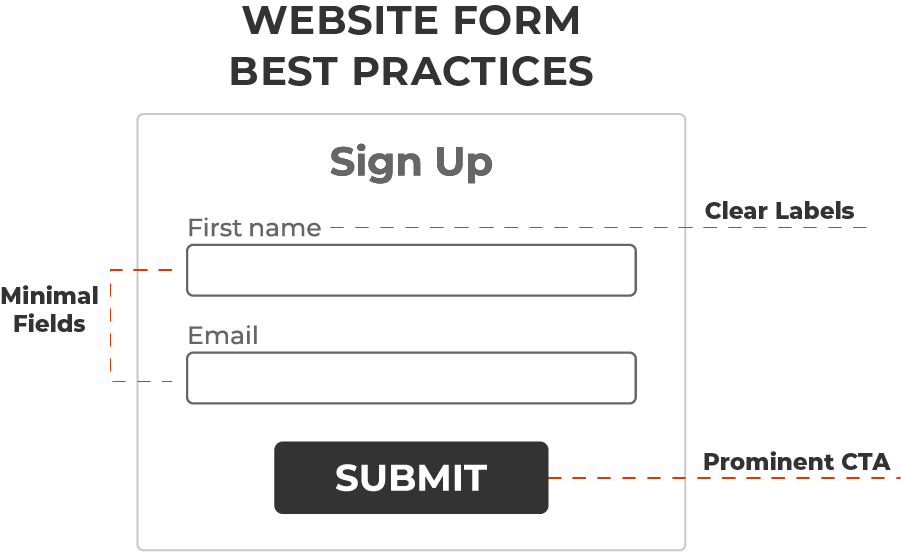 Best practices for creating website forms that convert more visitors