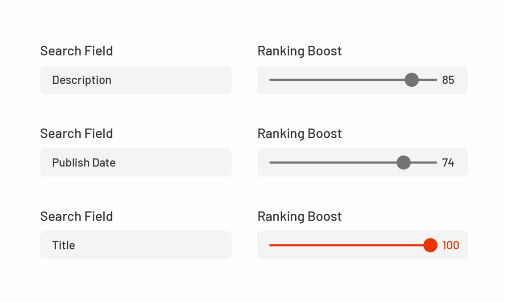 Curate a solid ranking experience