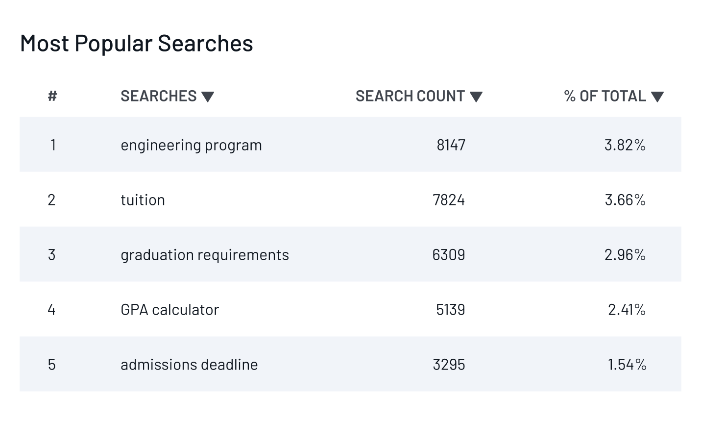 Popular Search
