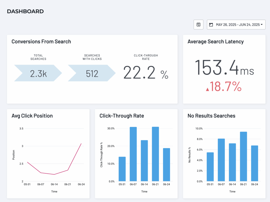 SearchStax Site Search - Analytics Dashboard