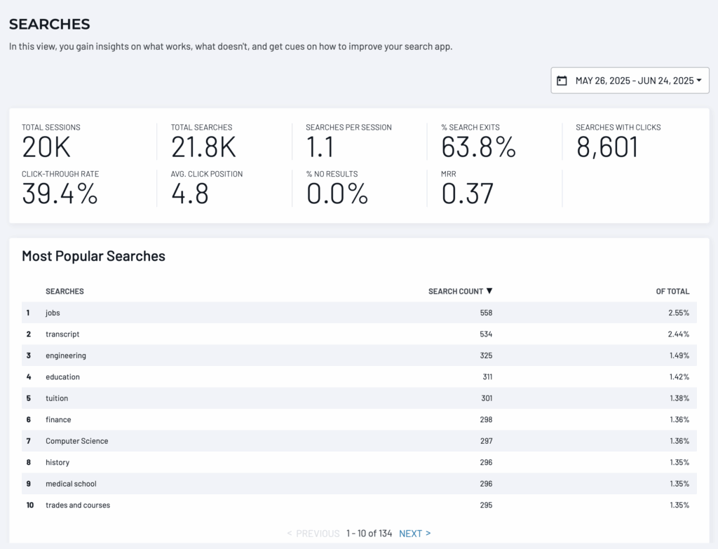 SearchStax Site Search - Analytics - Searches