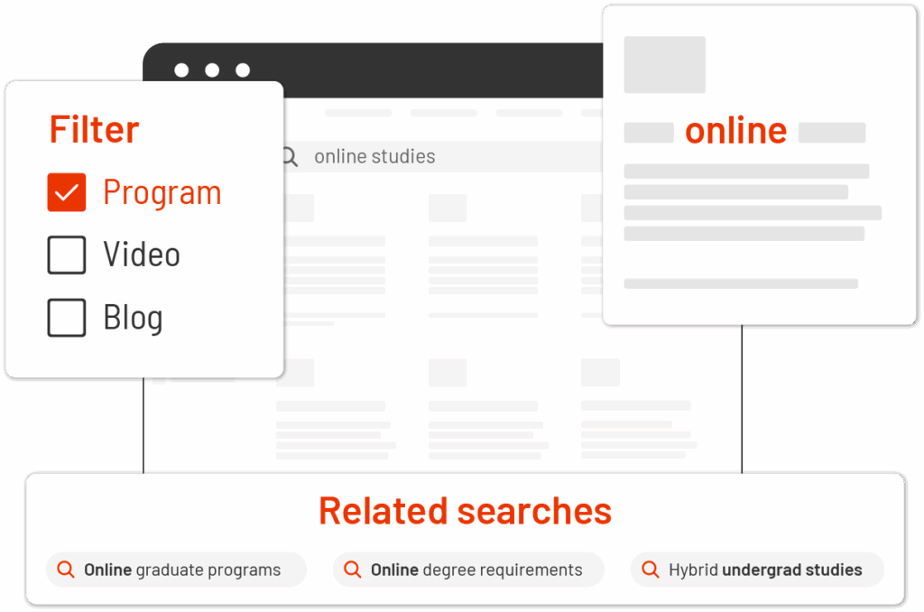 Drive content discovery
