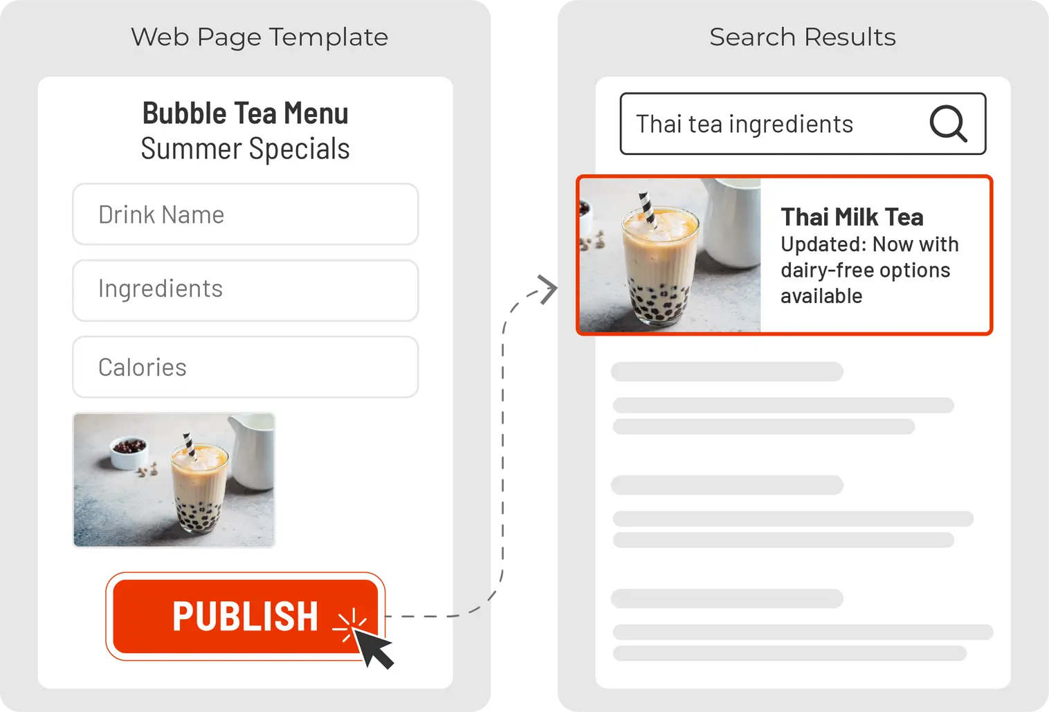 Immediate changes reflected in your site search results