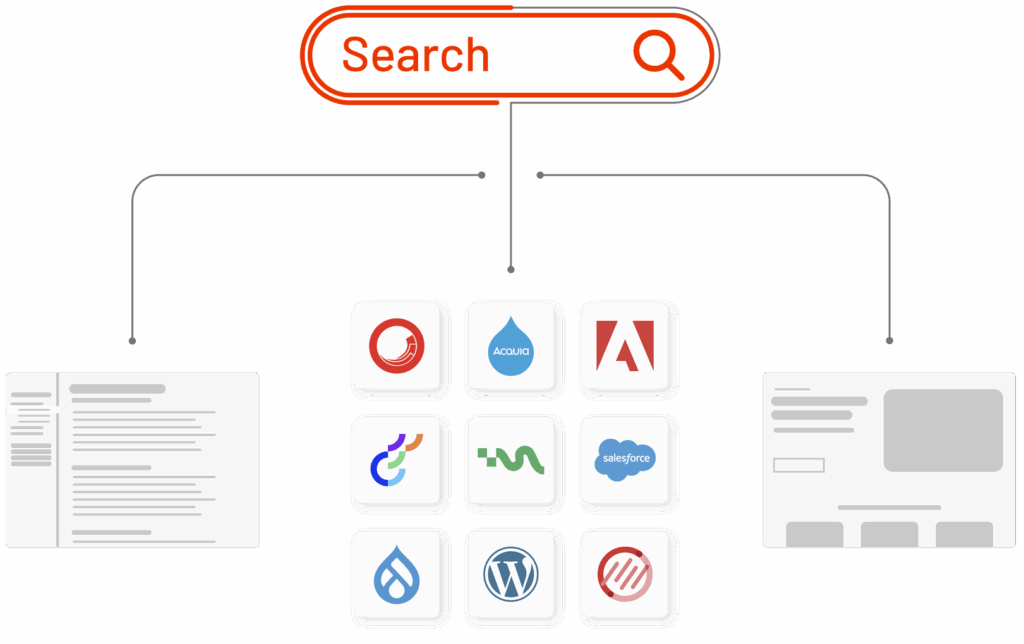 Unify Search From Any CMS or DXP
