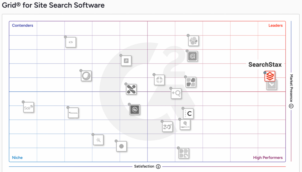 Spring G2 2026 Grid rankings for Site Search category