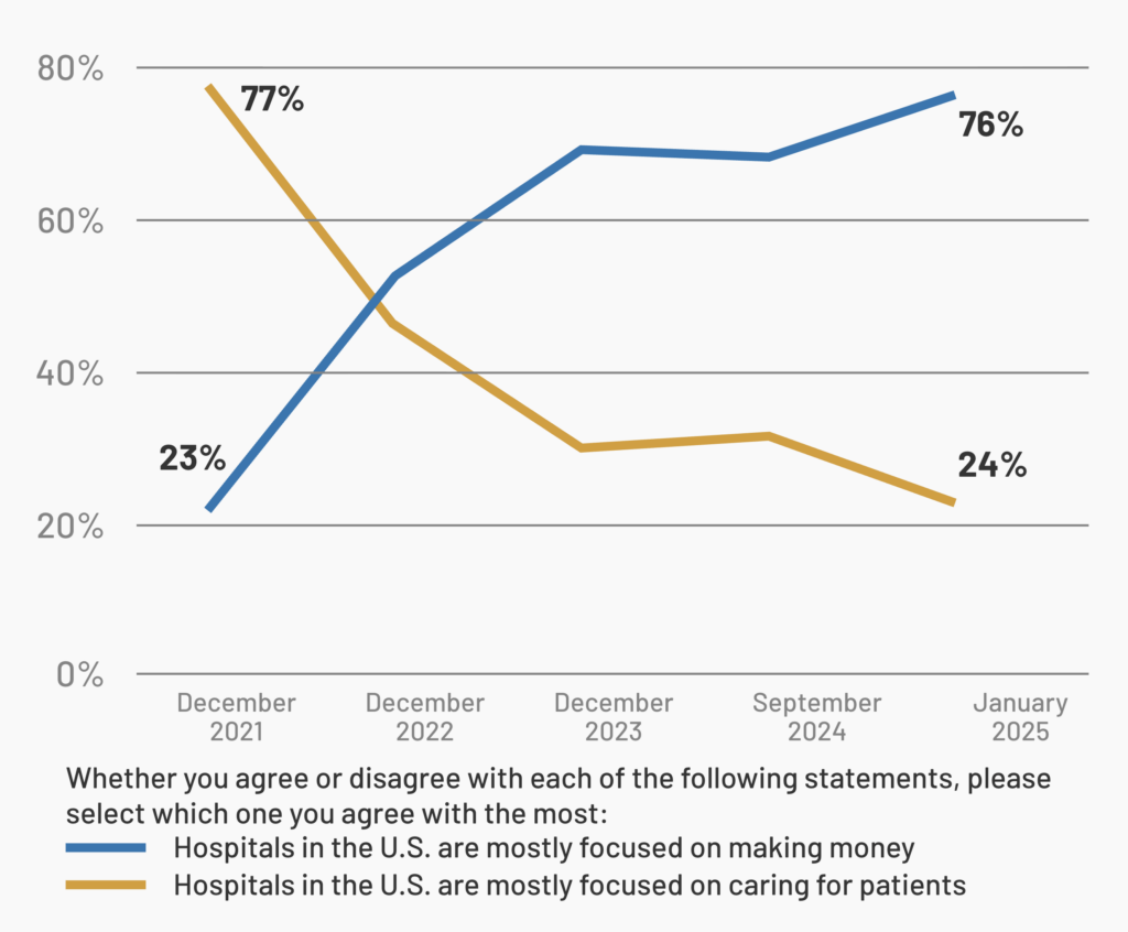 patient trust chart