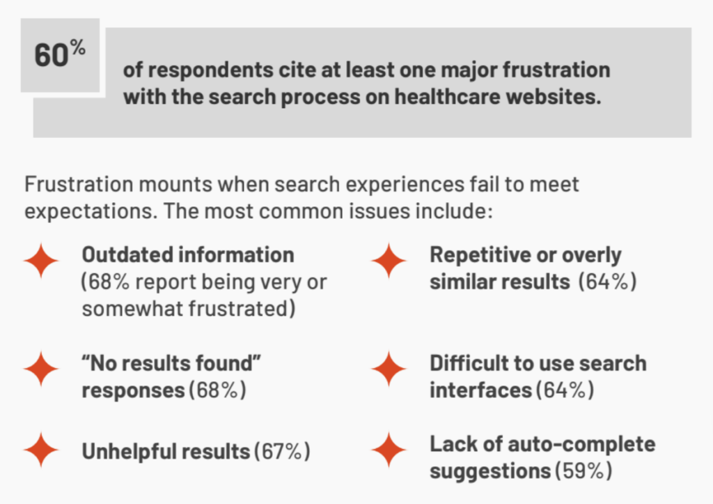 hc patient frustrations with website navigation
