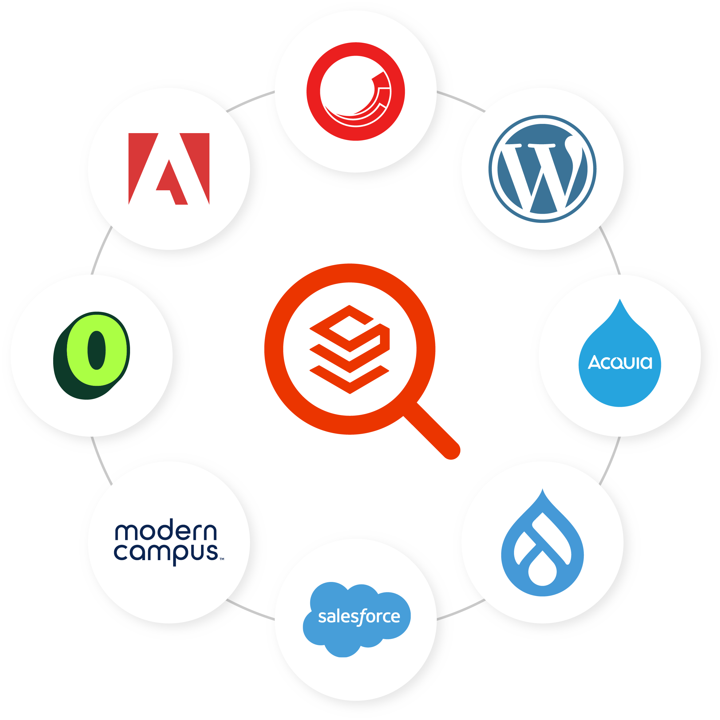 Create a unified search experience from across all your data sources